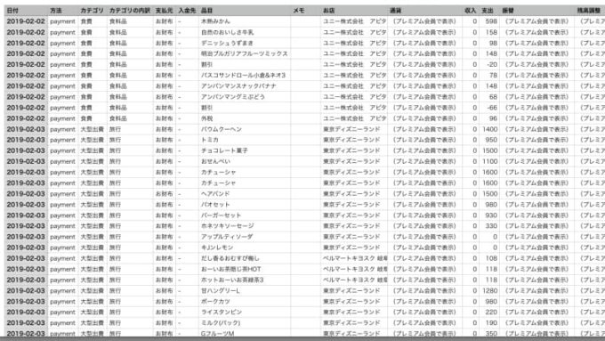 ZaimのCSV出力データ